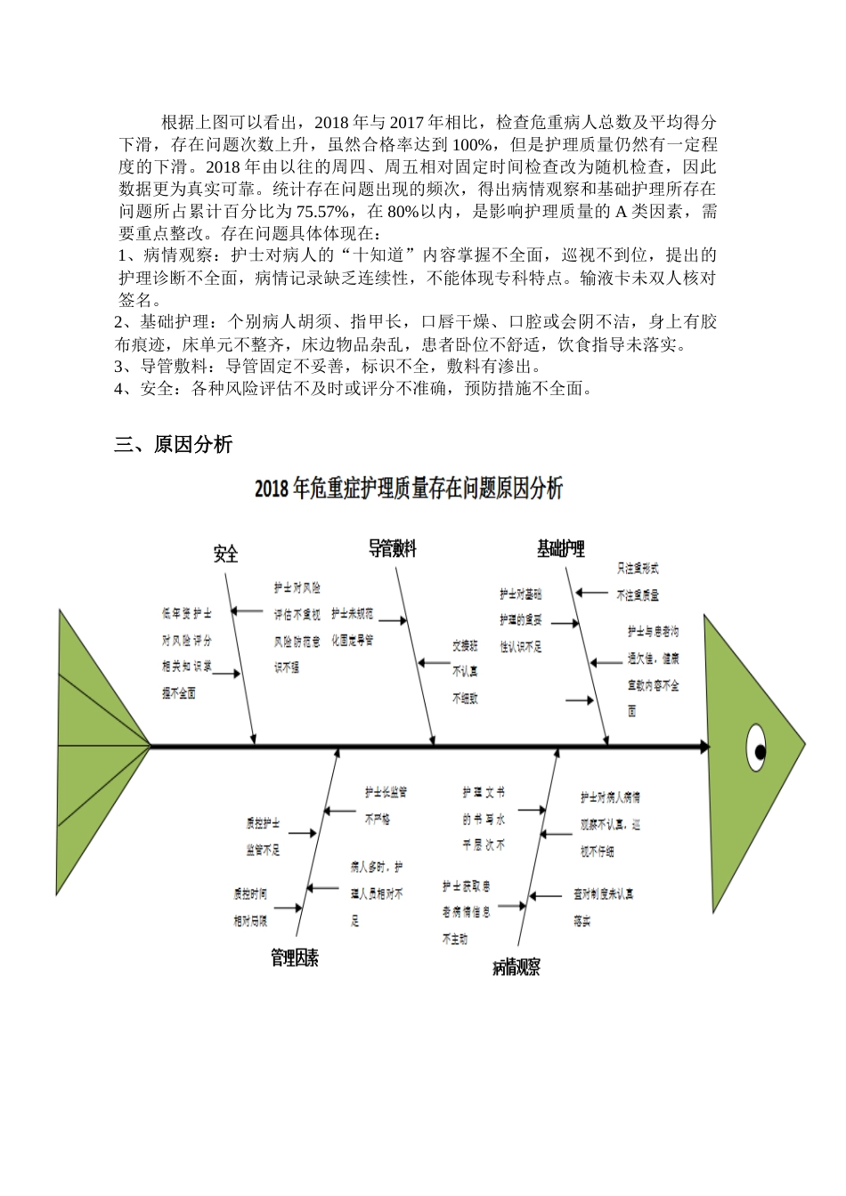 度危重症护理质量汇总分析持续改进报告_第3页