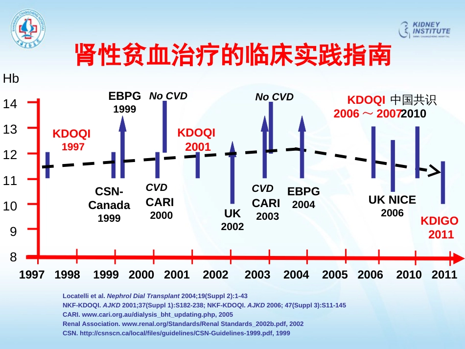 kdigo贫血指南_第2页