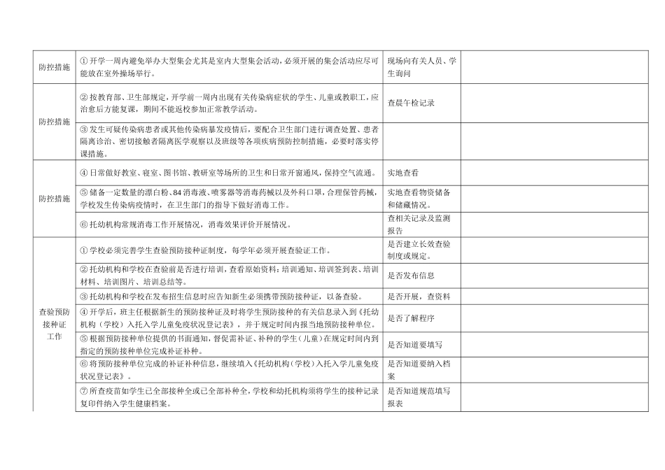 学校传染病防控督导记录表[共4页]_第3页