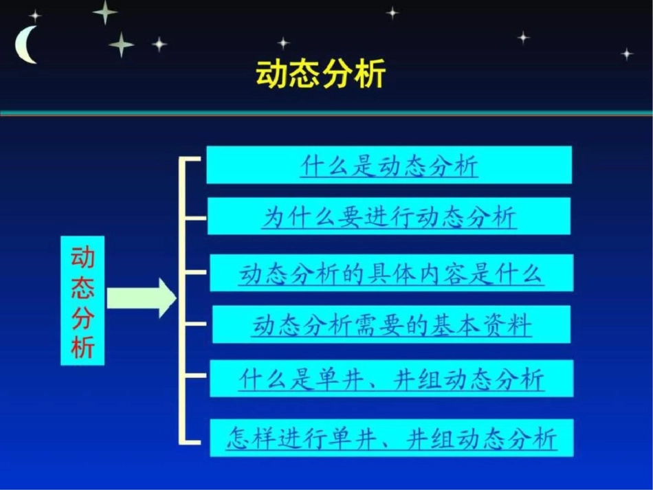 油田动态分析部胃2019.35刘孔章图文._第2页