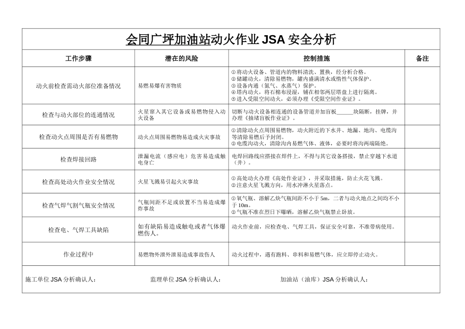 油罐注水抽水作业安全分析JSA表_第1页