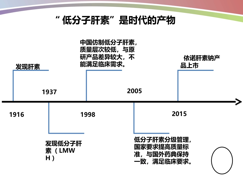 依诺肝素钠学术交流[共23页]_第2页