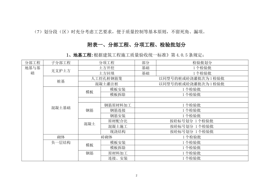 最新检验批划分方案及规范_第2页