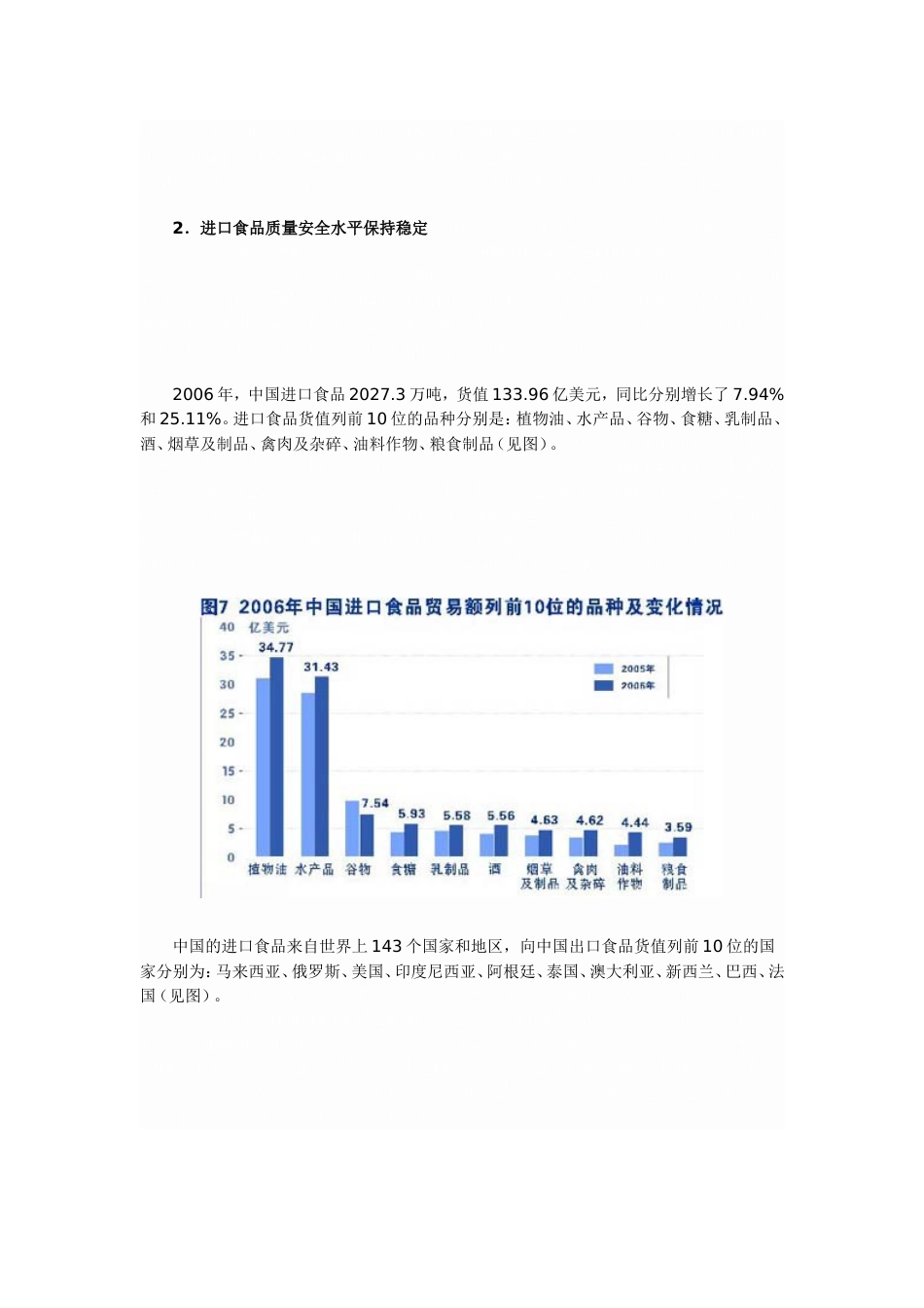 中国食品进出口情况及市场分析[共25页]_第2页