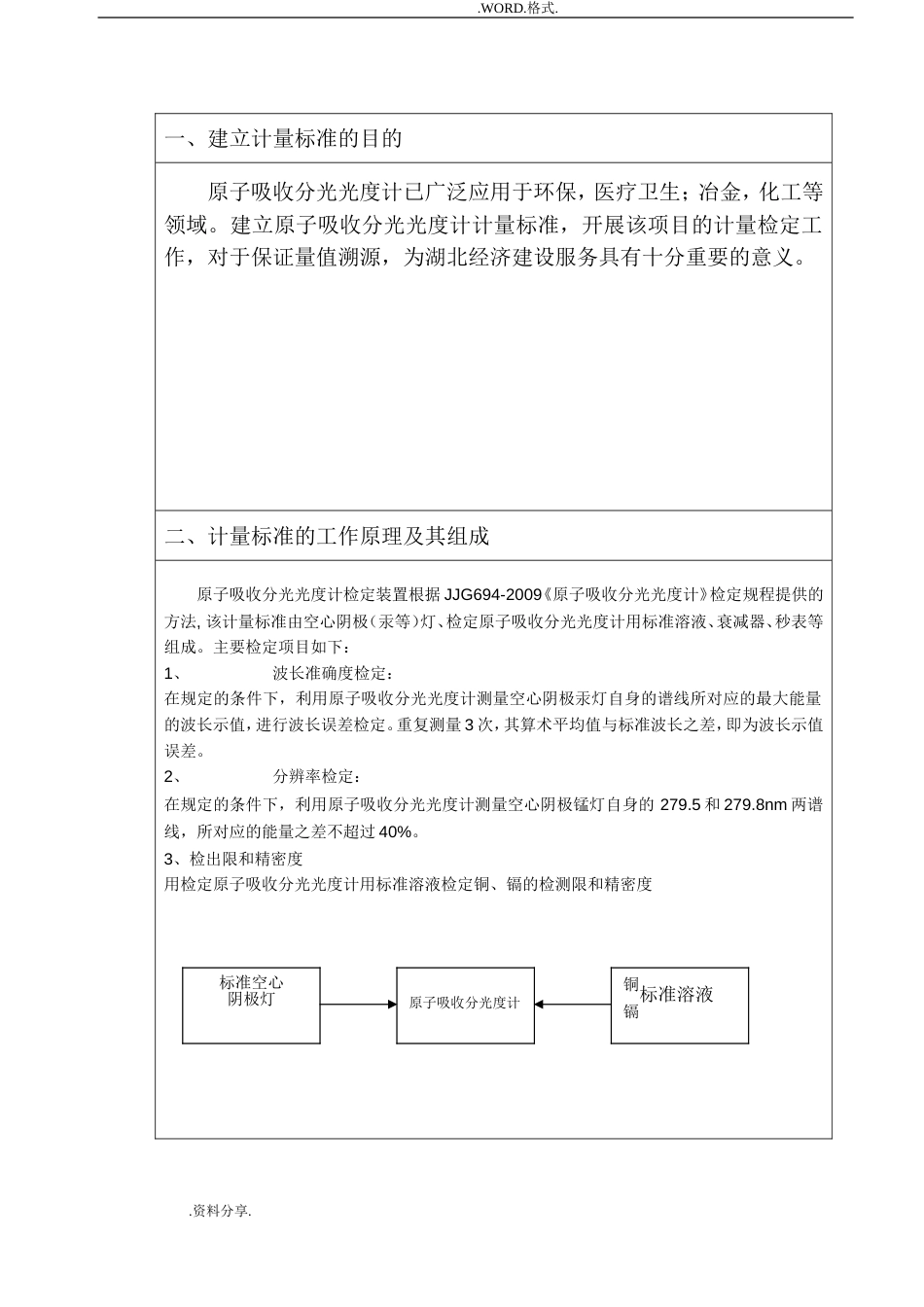 原子吸收分光光度计技术报告20[共19页]_第3页