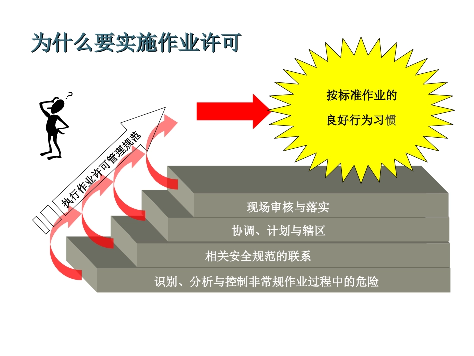 作业许可[共58页]_第3页