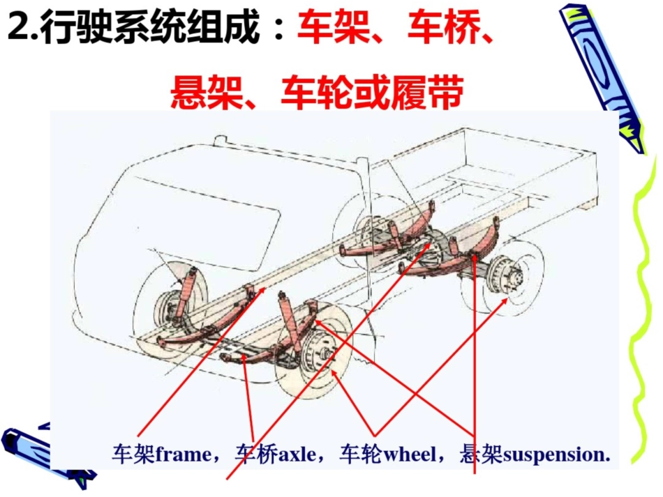 汽车底盘行驶系_第3页