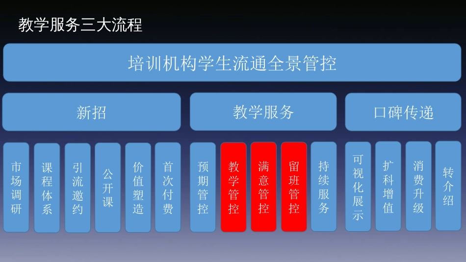 与老师共享续班八步教学法_第1页