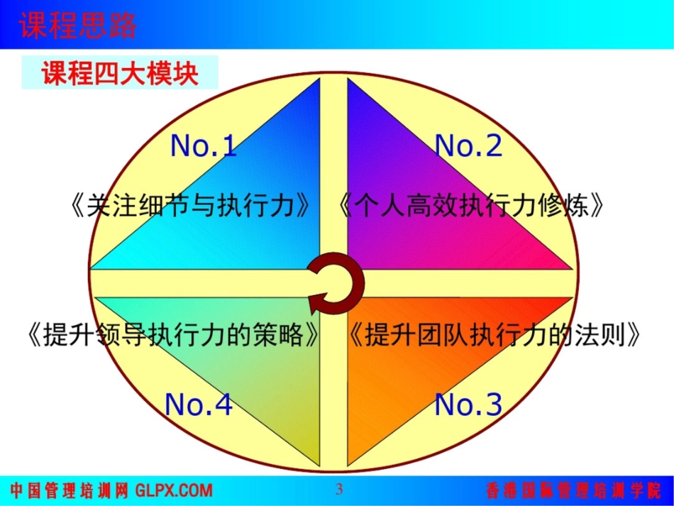 执行力培训教程ppt课件_第3页