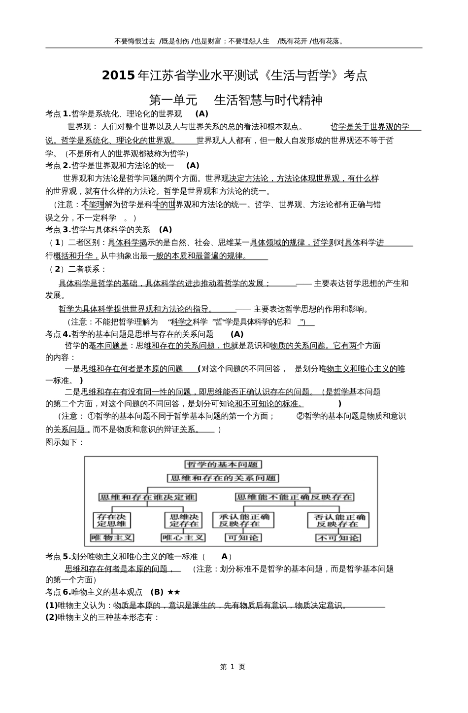 江苏省学业水平测试《生活与哲学》考点细化4091_第1页
