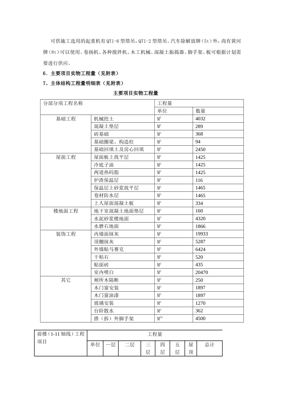 工程施工组织课程设计[共23页]_第2页