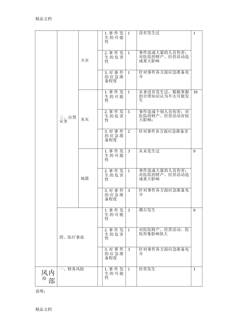 最新医院风险评估报告资料_第2页