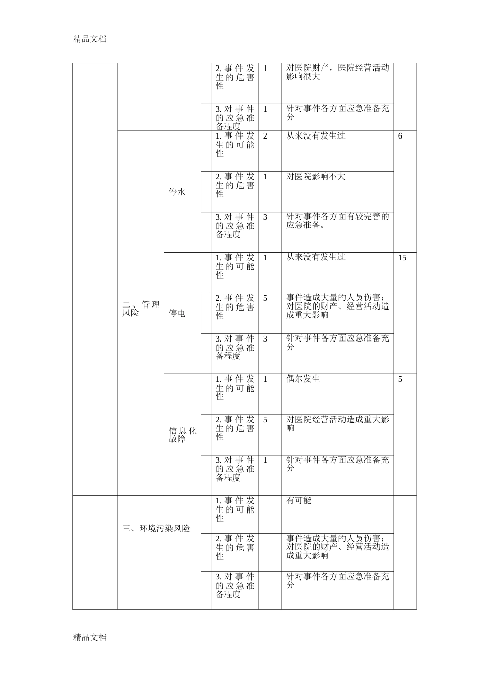 最新医院风险评估报告资料_第3页