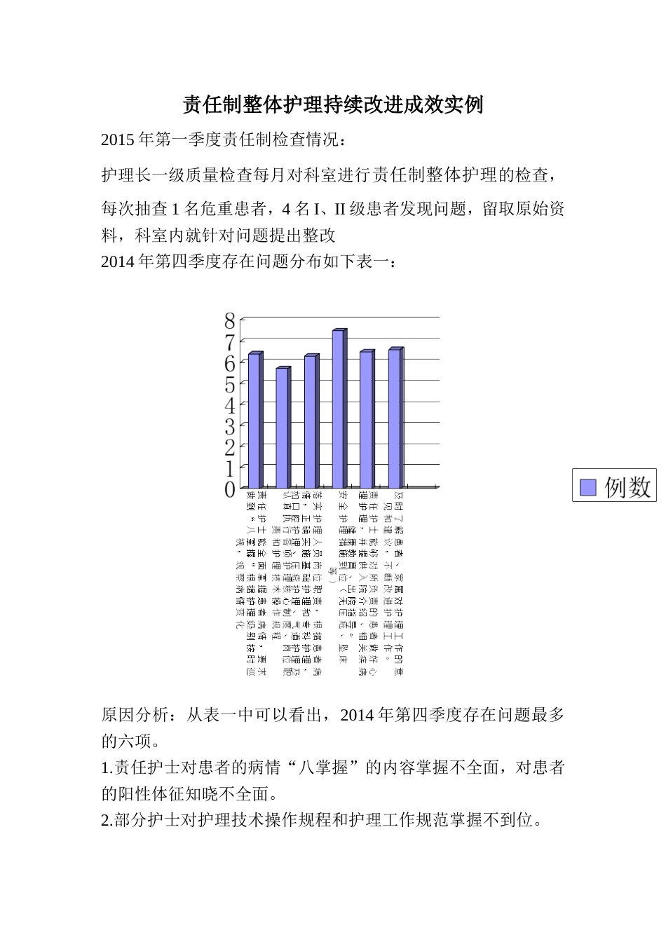 一季度责任制整体护理持续改进实例[共7页]_第1页