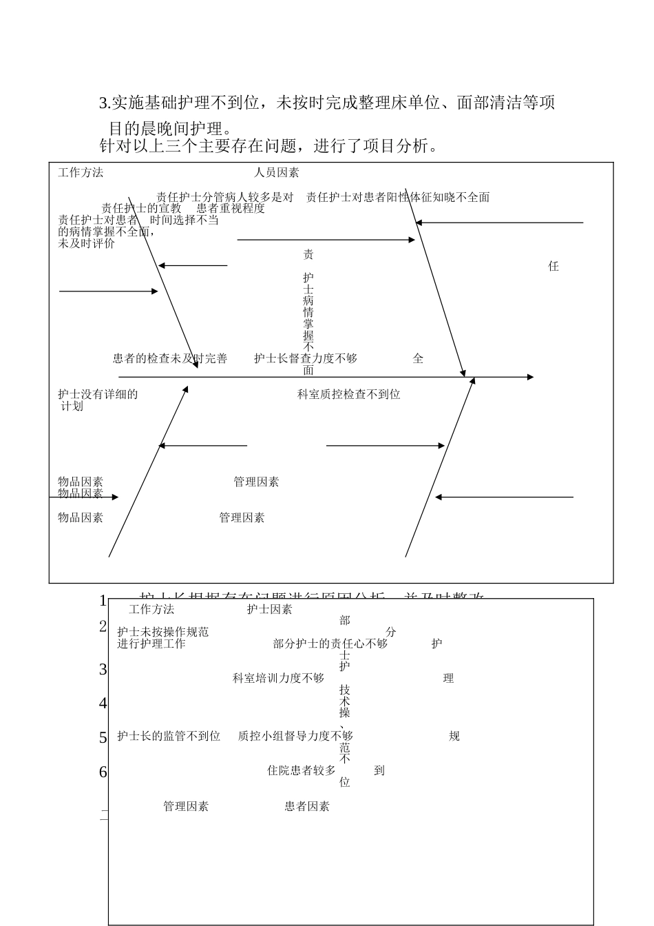 一季度责任制整体护理持续改进实例[共7页]_第2页