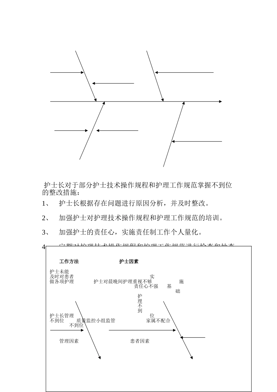 一季度责任制整体护理持续改进实例[共7页]_第3页