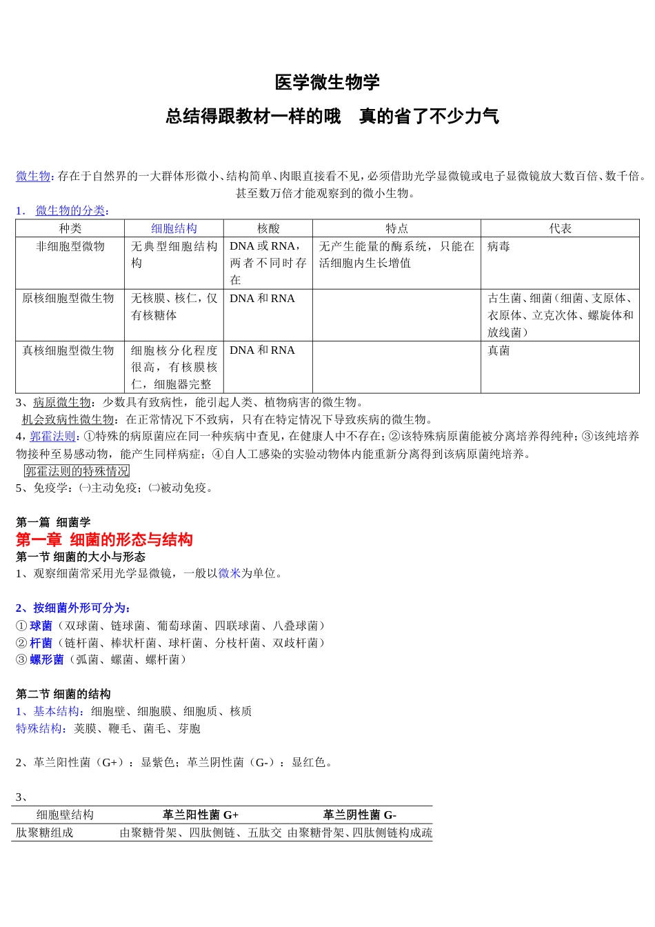 医学微生物学笔记总结得真的很好[共48页]_第1页