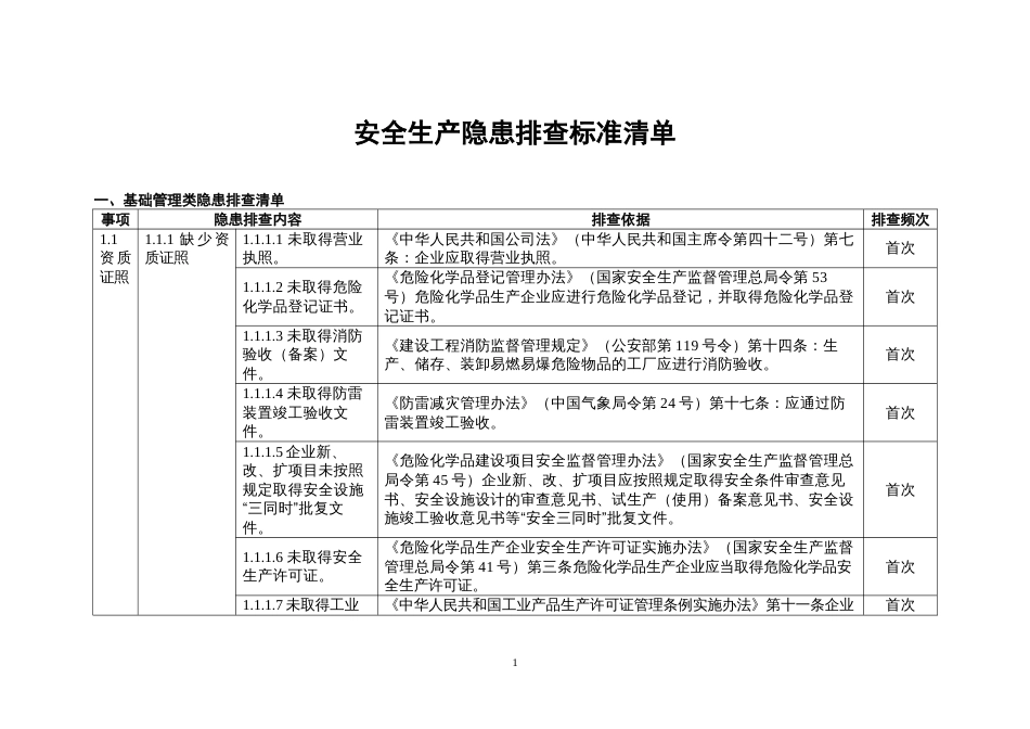 安全生产隐患排查标准清单[共53页]_第1页