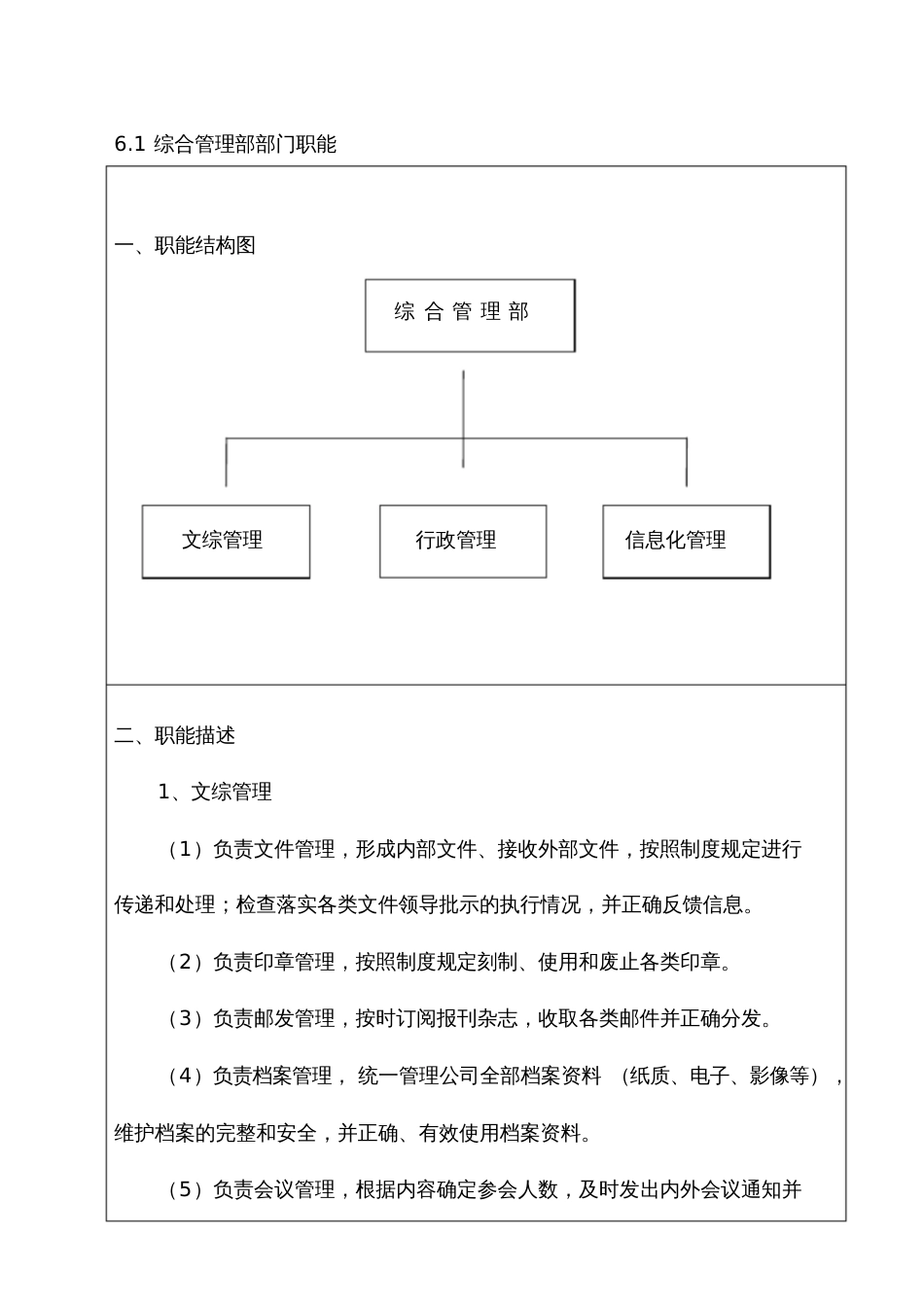 担保有限公司综合管理部岗位说明书_第1页