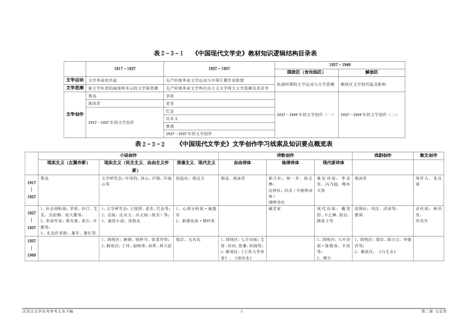 中国现当代文学史最终复习笔记强[共64页]_第3页