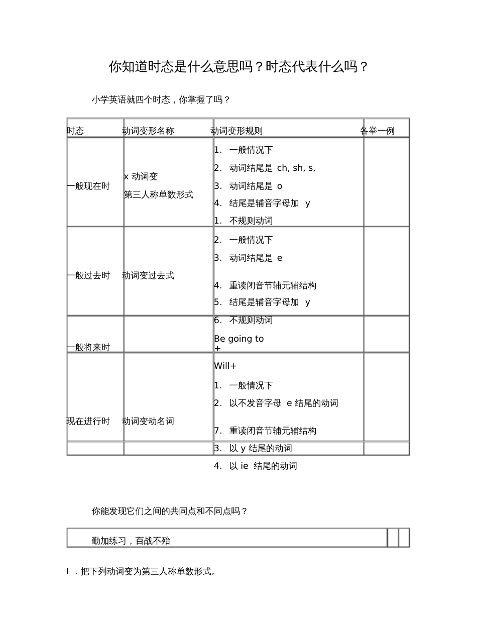 小学英语四大时态总结及练习题[共7页]_第1页