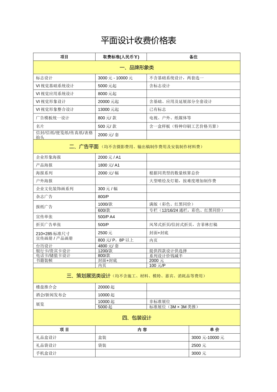 平面设计收费价格表[共8页]_第1页