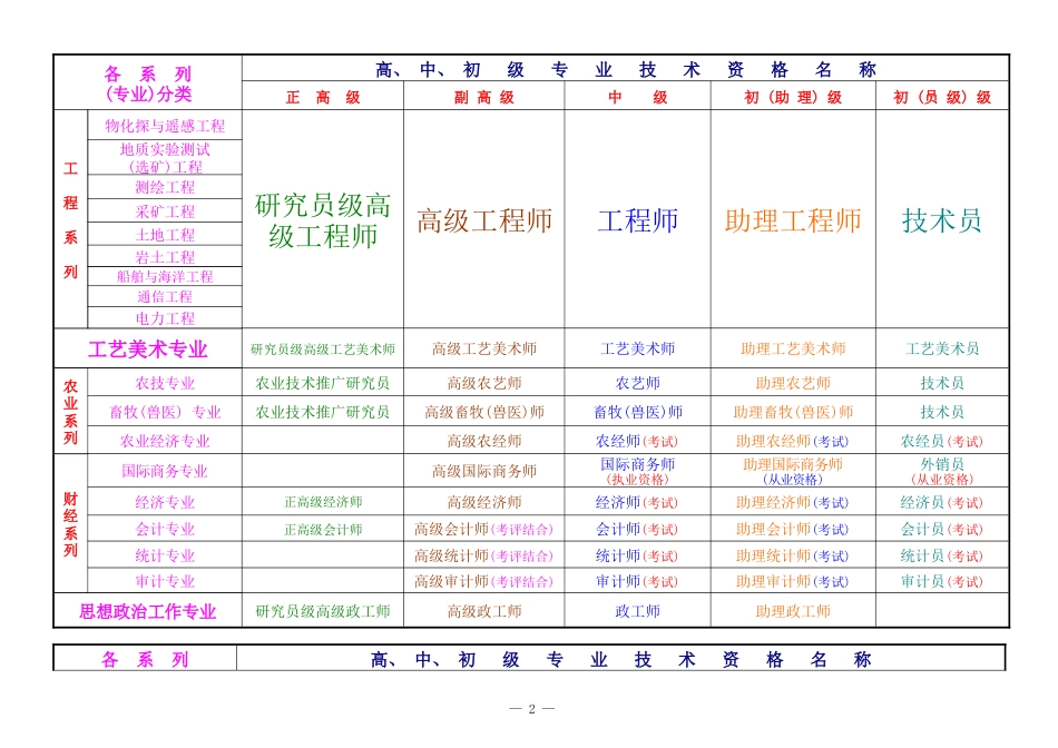 职称资格分类一览表_第2页