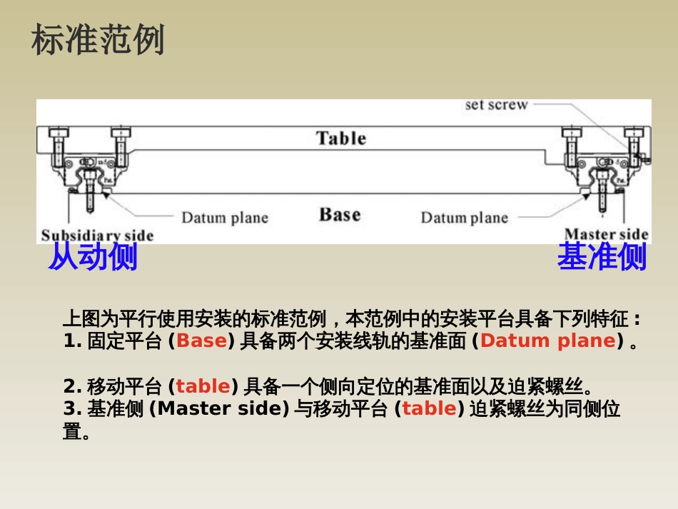 直线导轨的安装步骤_第2页