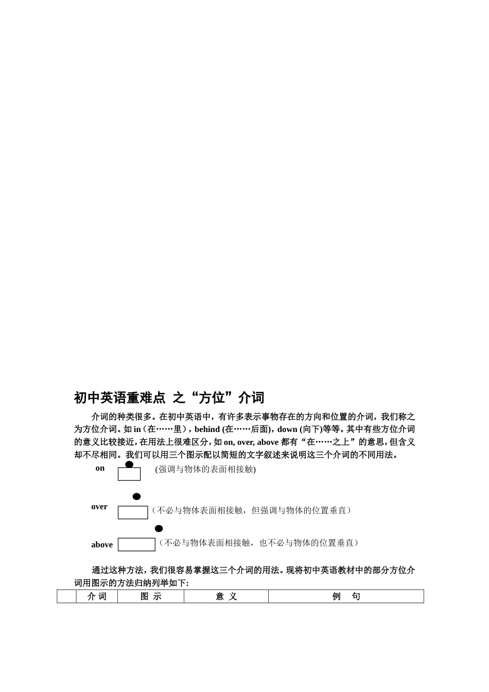 最新“方位介词”图解精华版_第1页