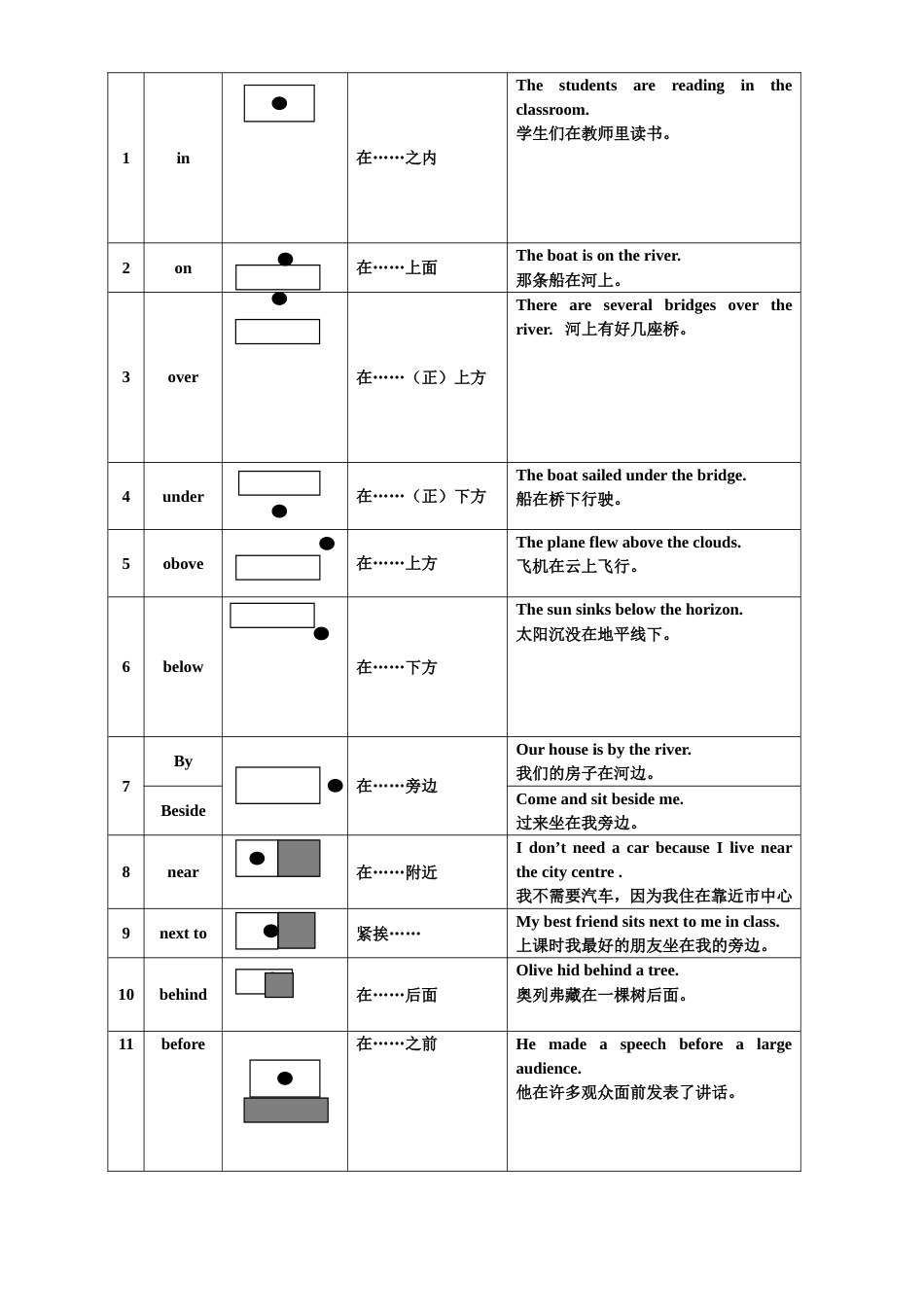 最新“方位介词”图解精华版_第2页