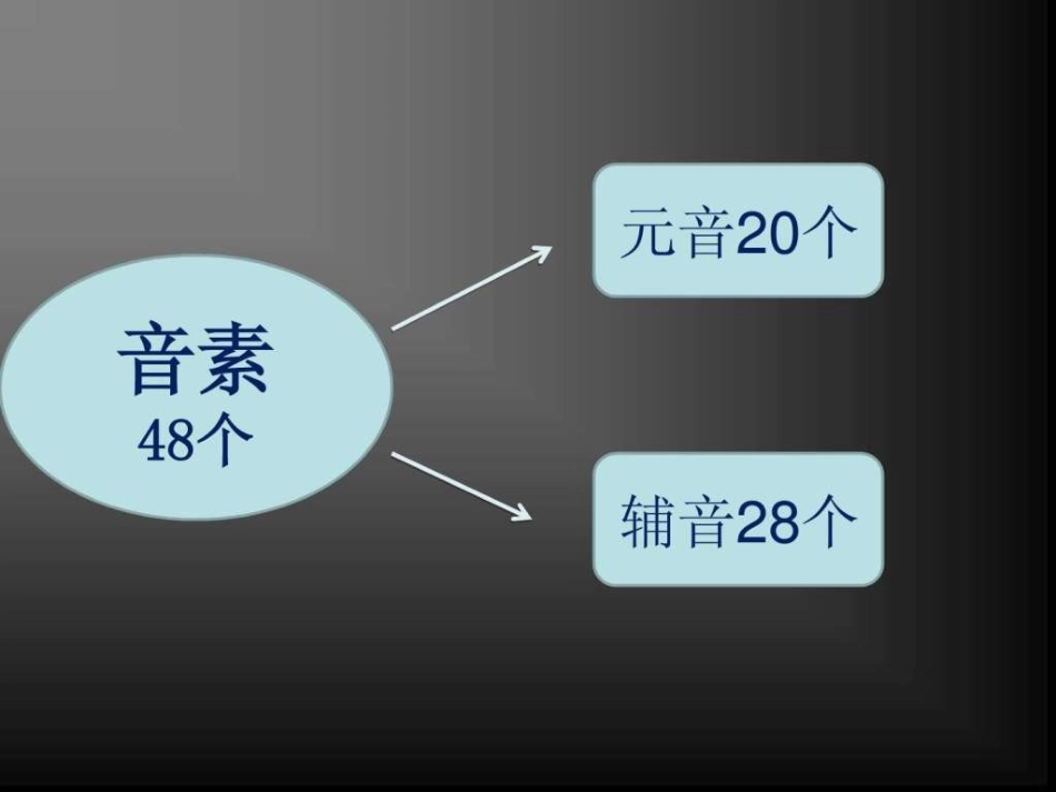 学生成人零基础学习英语音标共26页_第2页