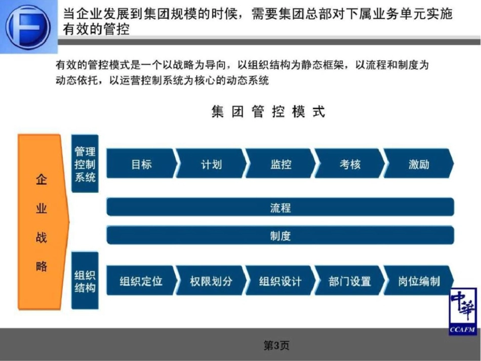 总部组织结构优化调整_第3页