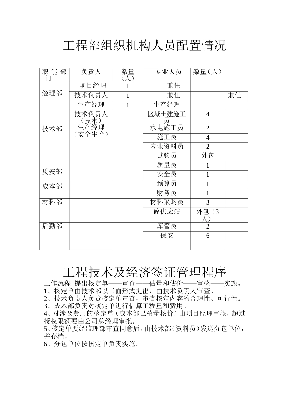 工程部组织机构人员配置情况[共9页]_第1页