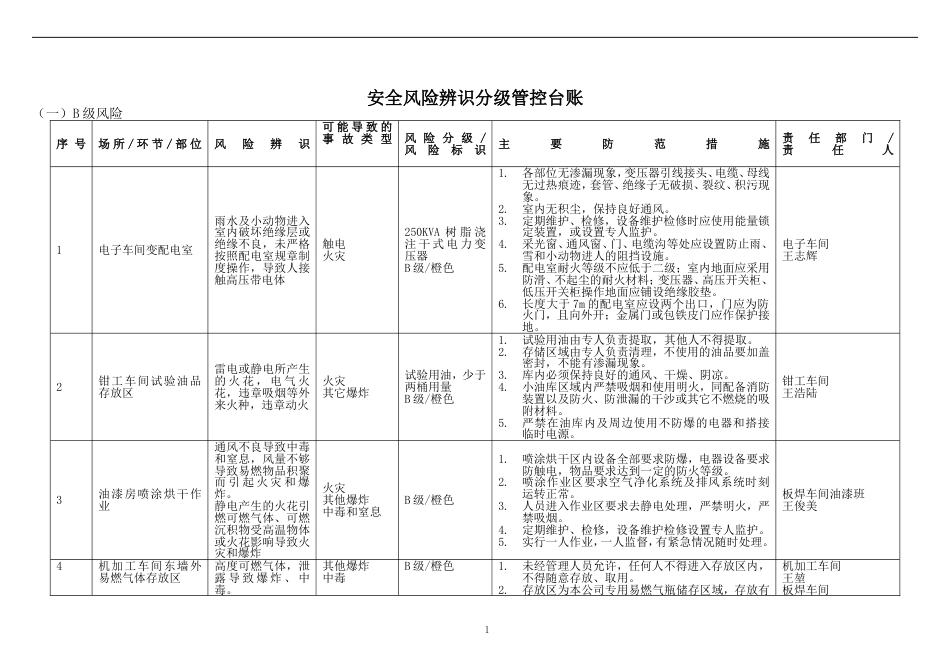 安全风险分级与管控台账[共79页]_第1页