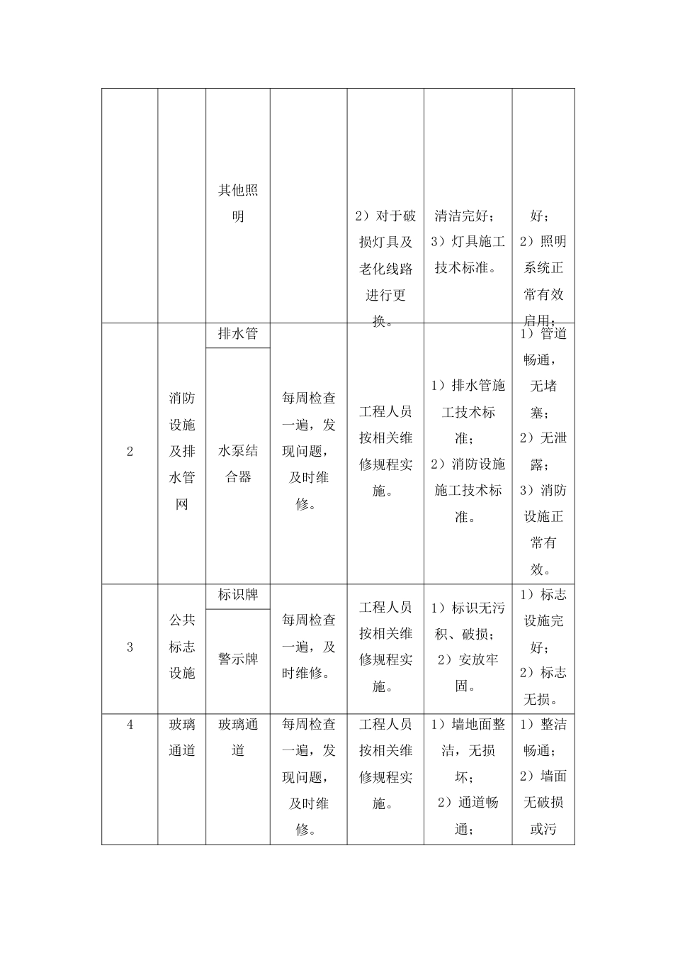 展馆管理方案[共37页]_第2页