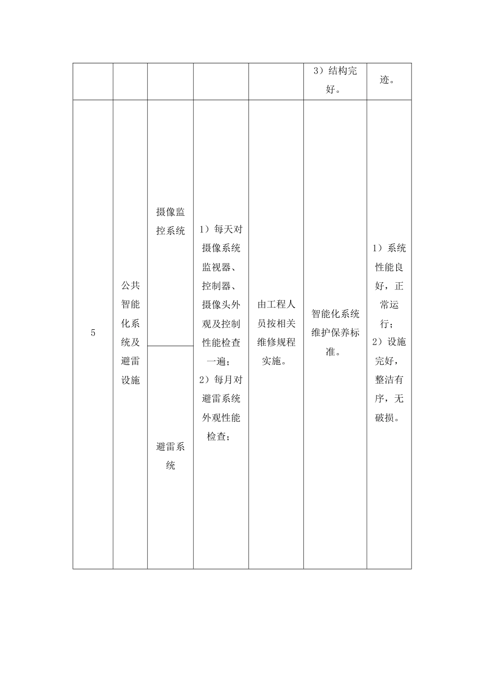 展馆管理方案[共37页]_第3页