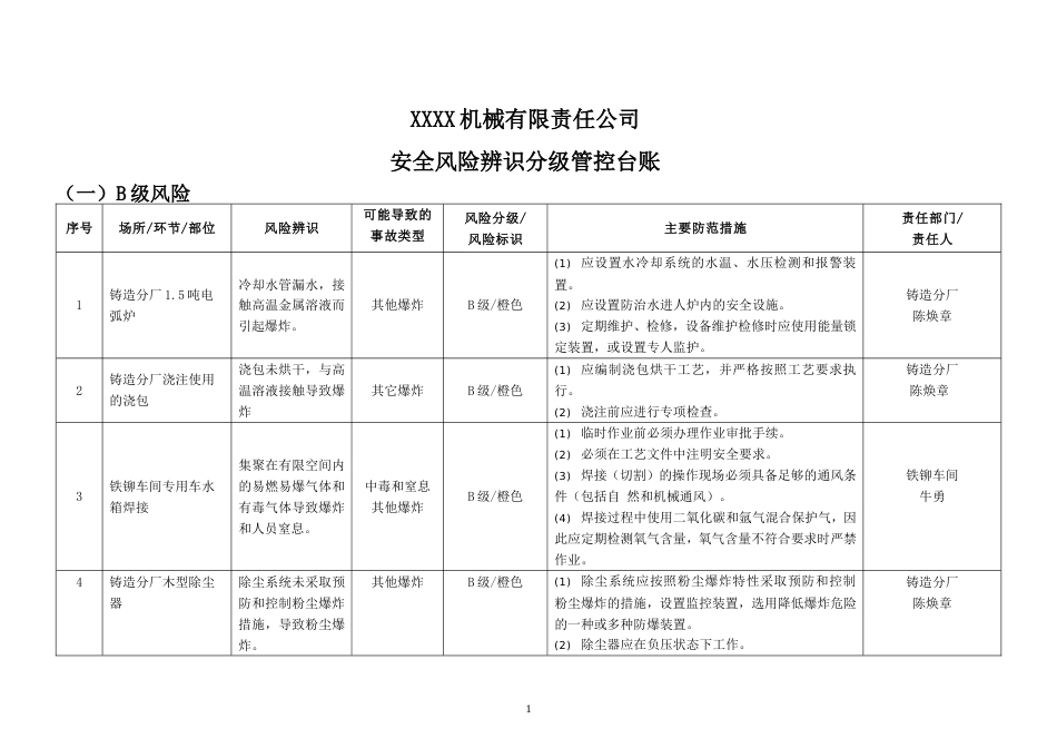 安全风险辨识分级管控台账[共19页]_第1页