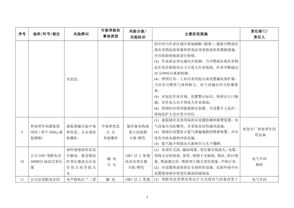 安全风险辨识分级管控台账[共19页]_第3页