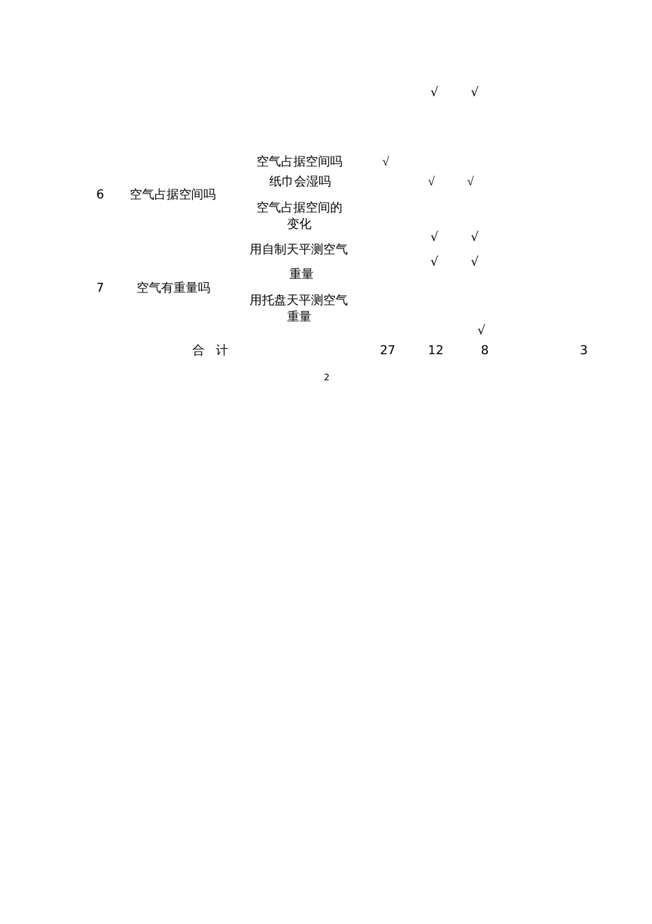 小学科学各年级实验活动目录[共24页]_第3页