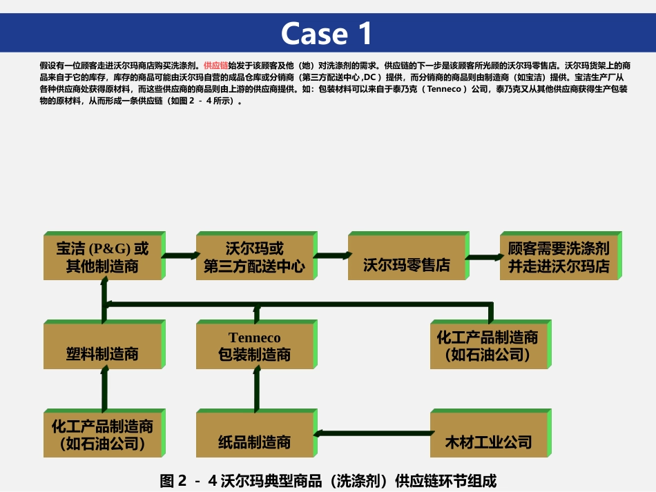 供应链管理战略与规划[共11页]_第3页