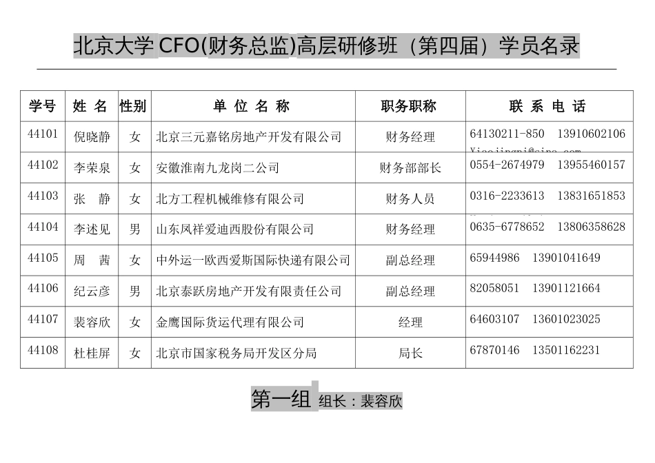 北京大学CFO财务总监高层研修班第四届学员名录_第1页