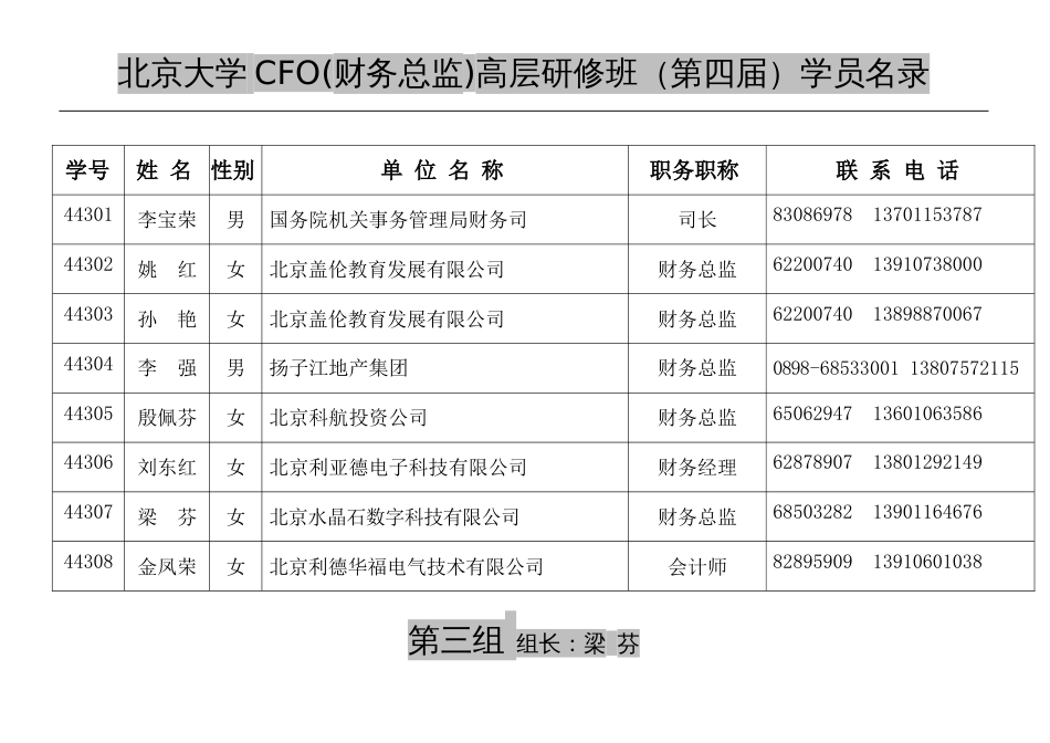 北京大学CFO财务总监高层研修班第四届学员名录_第3页