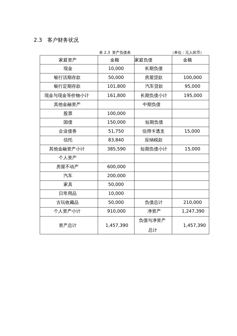 个人理财家庭理财规划方案[共25页]_第3页