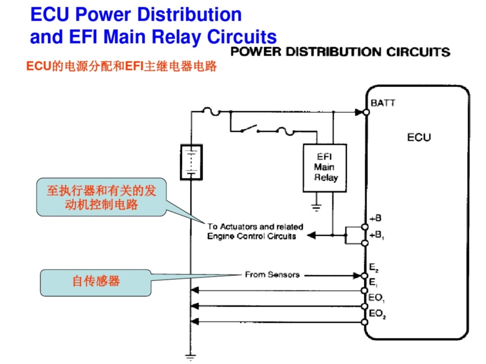 汽车电控系统原理和检修6电控单元_第3页