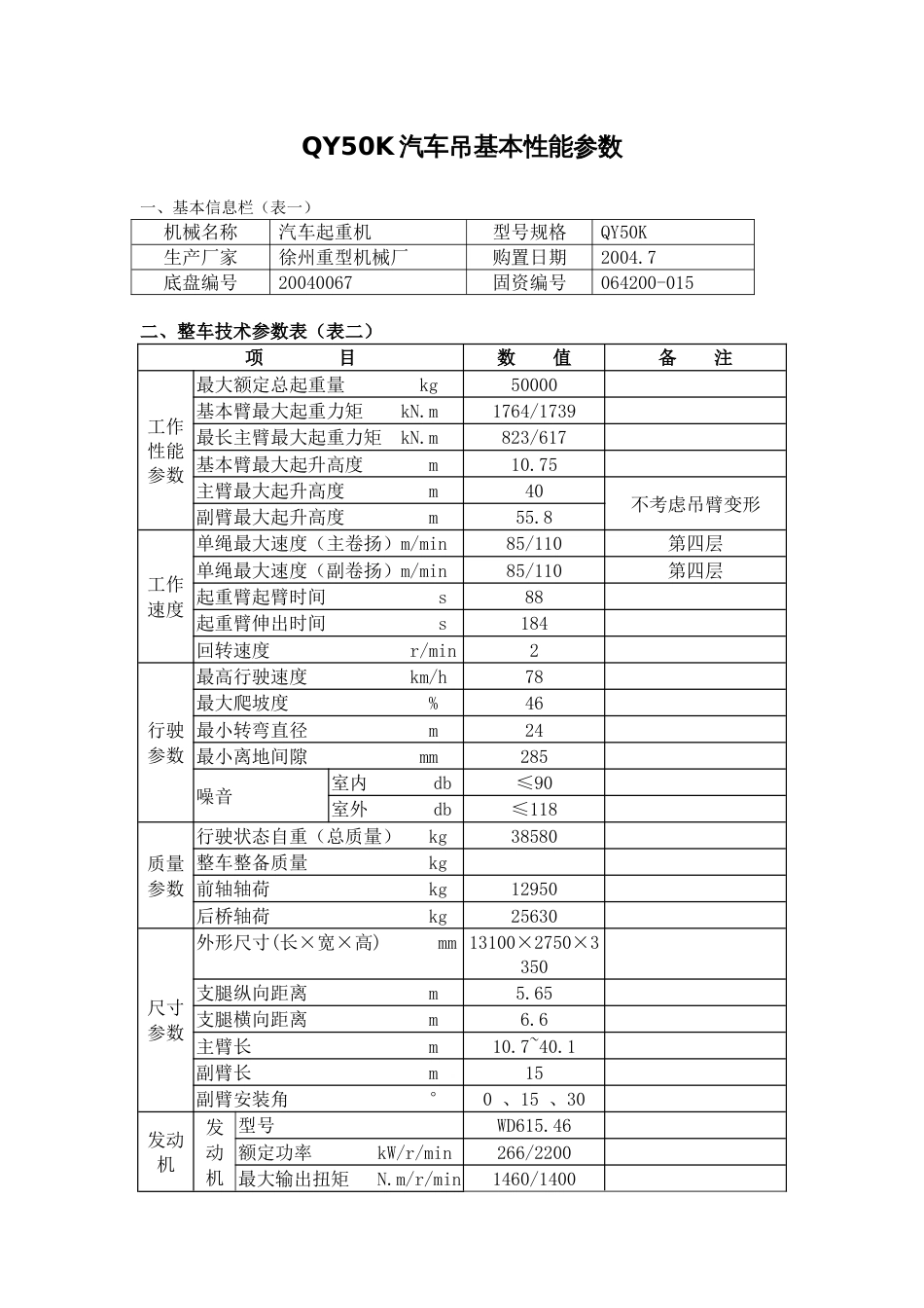 QY50K汽车吊性能参数_第1页