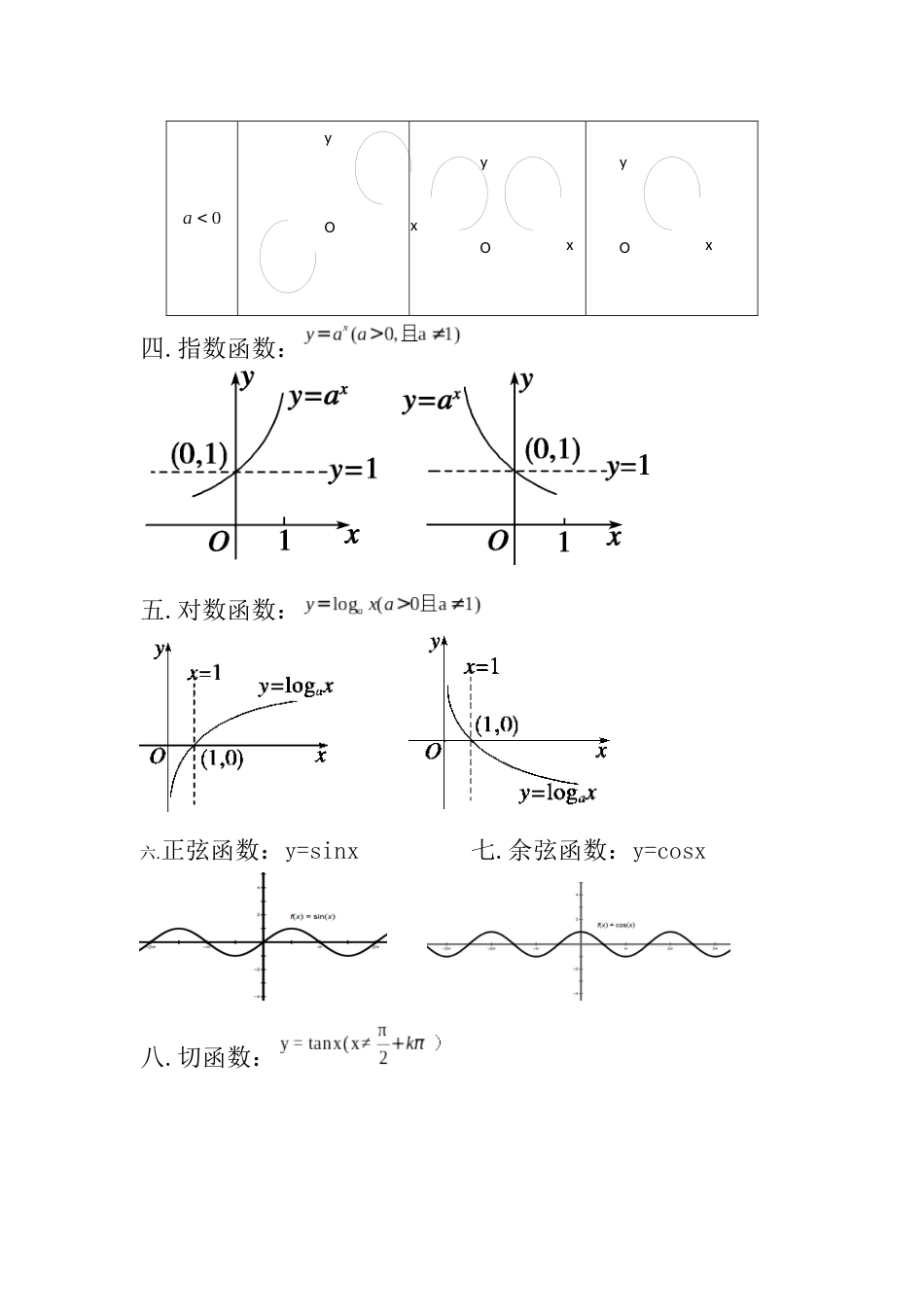 初高中九类基本函数图像_第2页
