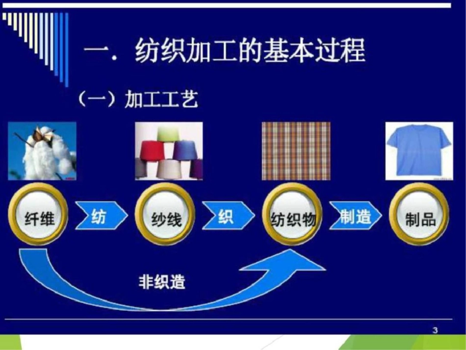 纺织品商品归类._第2页