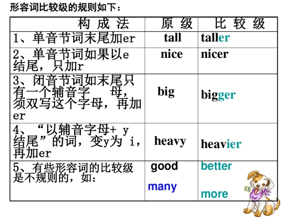 牛津苏教六下Unit1Whoisyounger课件_第2页