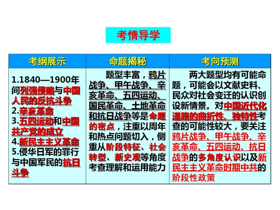 第四单元近代中国反侵略、求民主的潮流[共153页]_第2页