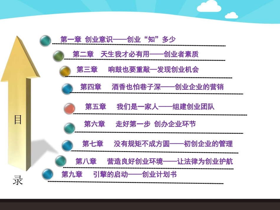 大学生创新创业教育第五章_第2页